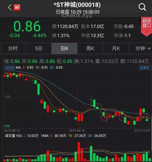 600387ST海越：退市边缘的挣扎与反思